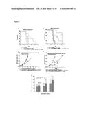 Compositions and Methods for Treating Cancer diagram and image