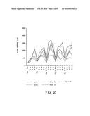 METHODS AND COMPOSITIONS FOR INCREASING THE ANAEROBIC WORKING CAPACITY IN     TISSUES diagram and image