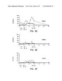 METHODS AND COMPOSITIONS FOR INCREASING THE ANAEROBIC WORKING CAPACITY IN     TISSUES diagram and image