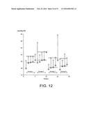 METHODS AND COMPOSITIONS FOR INCREASING THE ANAEROBIC WORKING CAPACITY IN     TISSUES diagram and image