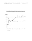 USE OF 4-BENZAMIDE IN THE TREATMENT OF NEUROPATHIC PAIN diagram and image