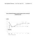 USE OF 4-BENZAMIDE IN THE TREATMENT OF NEUROPATHIC PAIN diagram and image