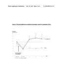 USE OF 4-BENZAMIDE IN THE TREATMENT OF NEUROPATHIC PAIN diagram and image