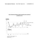 USE OF 4-BENZAMIDE IN THE TREATMENT OF NEUROPATHIC PAIN diagram and image