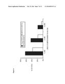 METHODS AND COMPOSITIONS FOR DAILY OPHTHALMIC ADMINISTRATION OF     PHENTOLAMINE TO IMPROVE VISUAL PERFORMANCE diagram and image