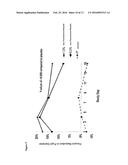 METHODS AND COMPOSITIONS FOR DAILY OPHTHALMIC ADMINISTRATION OF     PHENTOLAMINE TO IMPROVE VISUAL PERFORMANCE diagram and image