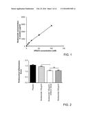 CYCLODEXTRIN AND BUDESONIDE DERIVATIVE COMPOSITIONS AND METHODS diagram and image