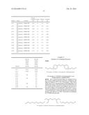 CROSSLINKED POLYVINYLAMINE, POLYALLYLAMINE, AND POLYETHYLENEIMINE FOR USE     AS BILE ACID SEQUESTRANTS diagram and image