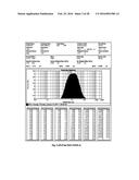 MICROPOROUS ZIRCONIUM SILICATE AND DIURETICS FOR THE REDUCTION OF     POTASSIUM AND TREATMENT OF CHRONIC KIDNEY AND/OR CHRONIC HEART DISEASE diagram and image