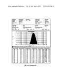 MICROPOROUS ZIRCONIUM SILICATE AND DIURETICS FOR THE REDUCTION OF     POTASSIUM AND TREATMENT OF CHRONIC KIDNEY AND/OR CHRONIC HEART DISEASE diagram and image