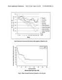 MICROPOROUS ZIRCONIUM SILICATE AND DIURETICS FOR THE REDUCTION OF     POTASSIUM AND TREATMENT OF CHRONIC KIDNEY AND/OR CHRONIC HEART DISEASE diagram and image