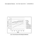 MICROPOROUS ZIRCONIUM SILICATE AND DIURETICS FOR THE REDUCTION OF     POTASSIUM AND TREATMENT OF CHRONIC KIDNEY AND/OR CHRONIC HEART DISEASE diagram and image