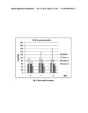 MICROPOROUS ZIRCONIUM SILICATE AND DIURETICS FOR THE REDUCTION OF     POTASSIUM AND TREATMENT OF CHRONIC KIDNEY AND/OR CHRONIC HEART DISEASE diagram and image