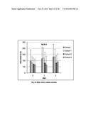 MICROPOROUS ZIRCONIUM SILICATE AND DIURETICS FOR THE REDUCTION OF     POTASSIUM AND TREATMENT OF CHRONIC KIDNEY AND/OR CHRONIC HEART DISEASE diagram and image