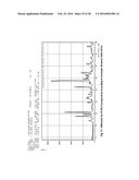 MICROPOROUS ZIRCONIUM SILICATE AND DIURETICS FOR THE REDUCTION OF     POTASSIUM AND TREATMENT OF CHRONIC KIDNEY AND/OR CHRONIC HEART DISEASE diagram and image