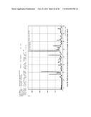 MICROPOROUS ZIRCONIUM SILICATE AND DIURETICS FOR THE REDUCTION OF     POTASSIUM AND TREATMENT OF CHRONIC KIDNEY AND/OR CHRONIC HEART DISEASE diagram and image