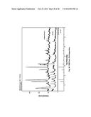 MICROPOROUS ZIRCONIUM SILICATE AND DIURETICS FOR THE REDUCTION OF     POTASSIUM AND TREATMENT OF CHRONIC KIDNEY AND/OR CHRONIC HEART DISEASE diagram and image