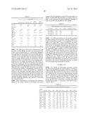 MICROPOROUS ZIRCONIUM SILICATE AND DIURETICS FOR THE REDUCTION OF     POTASSIUM AND TREATMENT OF CHRONIC KIDNEY AND/OR CHRONIC HEART DISEASE diagram and image