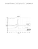 EGG PROTEIN FORMULATIONS AND METHODS OF MANUFACTURE THEREOF diagram and image