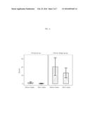 COMPOSITION FOR BRAIN ACTIVATION, COMPRISING GINSENG FRUIT EXTRACT diagram and image