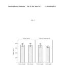 COMPOSITION FOR BRAIN ACTIVATION, COMPRISING GINSENG FRUIT EXTRACT diagram and image