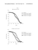 COMPOSITION FOR LIFE EXTENSION CONTAINING GINSENG FRUIT EXTRACT diagram and image