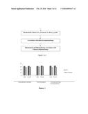 PLANT BASED FORMULATION FOR THE PREVENTION AND MANAGEMENT OF METABOLIC     SYNDROME BY ITS ADIPONECTIN ENHANCING PROPERTY diagram and image