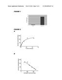 LIPOPROTEIN LIPASE FOR TREATMENT OF HYPERTRIGLYCERIDEMIC-RELATED     CONDITIONS INCLUDING ACUTE PANCREATITIS diagram and image