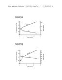 LIPOPROTEIN LIPASE FOR TREATMENT OF HYPERTRIGLYCERIDEMIC-RELATED     CONDITIONS INCLUDING ACUTE PANCREATITIS diagram and image