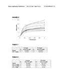 LIPOPROTEIN LIPASE FOR TREATMENT OF HYPERTRIGLYCERIDEMIC-RELATED     CONDITIONS INCLUDING ACUTE PANCREATITIS diagram and image