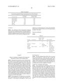 COMBINATION OF BLyS INHIBITION AND ANTI-CD 20 AGENTS FOR TREATMENT OF     AUTOIMMUNE DISEASE diagram and image