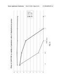 TRANSITION METAL PORPHYRIN COMPLEXES AND METHODS OF TREATMENT USING SAME diagram and image