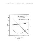 COMPOSITION AS AUXILIARY MEANS FOR ORAL MEDICATION diagram and image