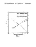 COMPOSITION AS AUXILIARY MEANS FOR ORAL MEDICATION diagram and image