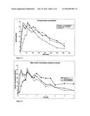 Method and Device for Controlling Drug Pharmacokinetics diagram and image