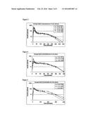 Method and Device for Controlling Drug Pharmacokinetics diagram and image