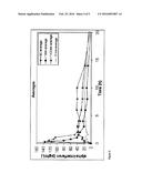 Method and Device for Controlling Drug Pharmacokinetics diagram and image