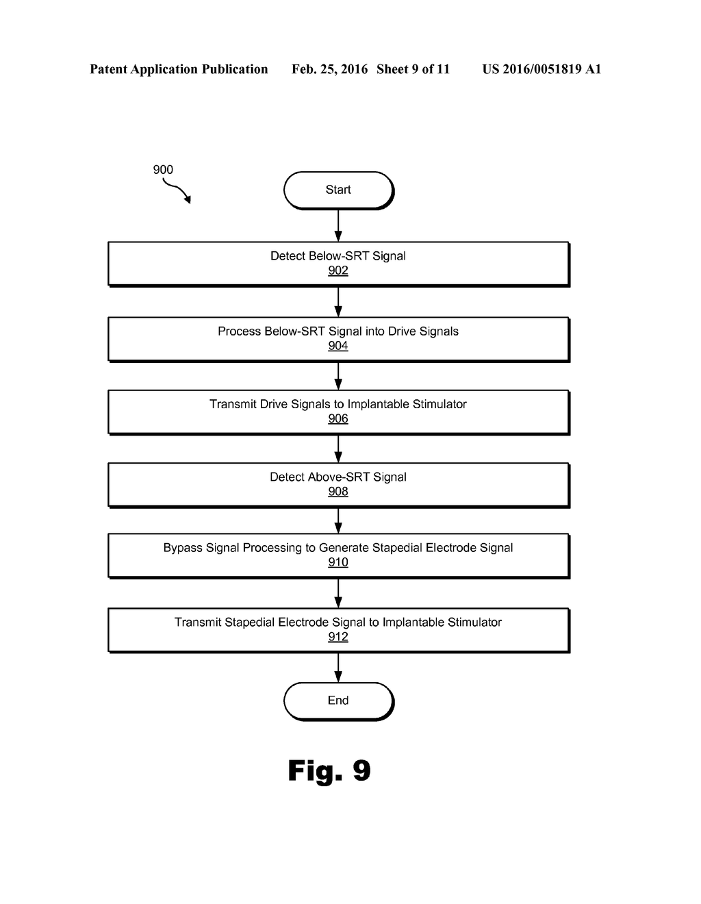 SYSTEMS AND METHODS FOR ELICITING A STAPEDIAL REFLEX TO PROTECT HEARING - diagram, schematic, and image 10