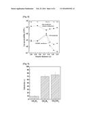 COMPOSITE SEPARATING MEMBRANE INCLUDING COATING LAYER OF GRAPHENE     OXIDE/BILE ACID OR SALT THEREOF AND METHOD OF MANUFACTURING SAME diagram and image