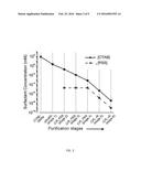 METHODS FOR SURFACTANT REMOVAL FROM NANOPARTICLE SUSPENSIONS diagram and image