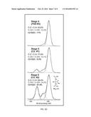 METHODS FOR SURFACTANT REMOVAL FROM NANOPARTICLE SUSPENSIONS diagram and image