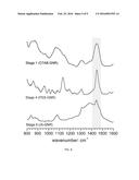 METHODS FOR SURFACTANT REMOVAL FROM NANOPARTICLE SUSPENSIONS diagram and image