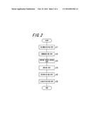 METHOD OF MANUFACTURING WATER-ABSORBENT RESIN COMPOSITION diagram and image