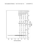 Zeolite ZSM-18, Its Synthesis and Its Use diagram and image