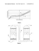 Method of Forming an Agent and its Use in Desulphurisation diagram and image