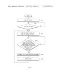 SYSTEM AND METHOD FOR ALERTING DROWSY DRIVING diagram and image