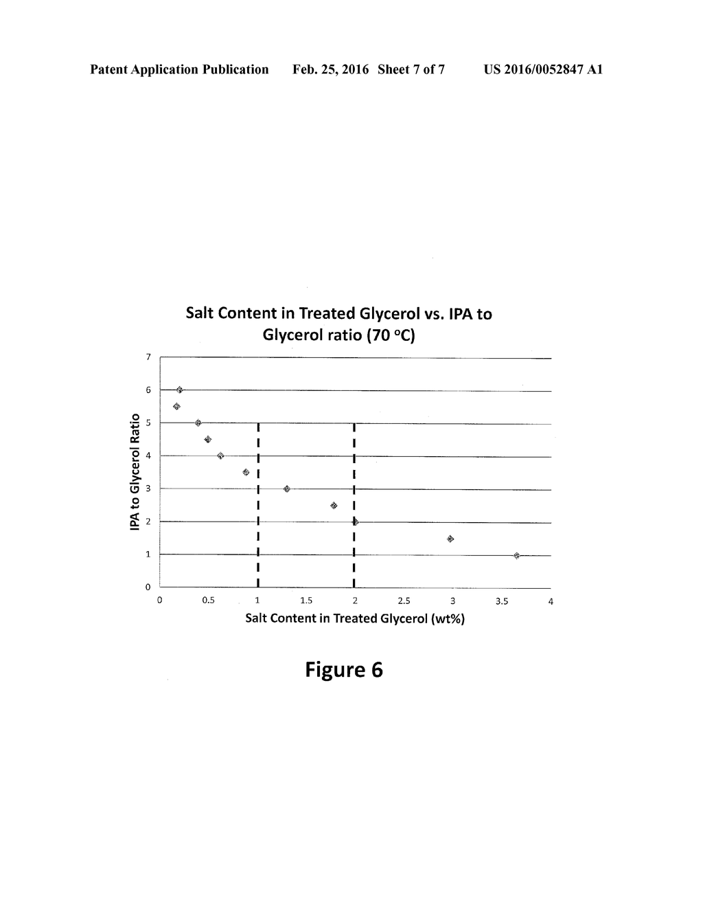 PRODUCTION OF PARTIALLY REFINED WASTE GLYCEROL - diagram, schematic, and image 08