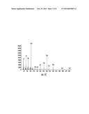 PREPARATION OF LIPOAMINO ACIDS AND LIPOPEPTIDES USING SALTS AS     CO-REACTANTS diagram and image