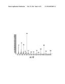 PREPARATION OF LIPOAMINO ACIDS AND LIPOPEPTIDES USING SALTS AS     CO-REACTANTS diagram and image