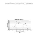 PREPARATION OF LIPOAMINO ACIDS AND LIPOPEPTIDES USING SALTS AS     CO-REACTANTS diagram and image